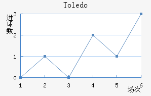 Toledo��������������