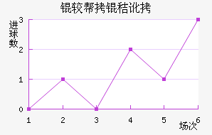 �ϰ��նؽ�������������