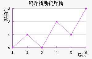 ������˹��ά�ǽ�������������