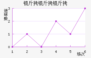 ��������������������