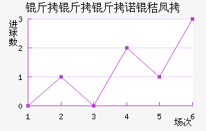 ������ŵ�շƽ�������������