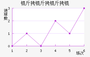 ������ѽ�������������