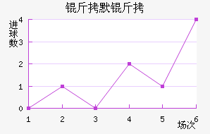 ��Ĭ�½�������������