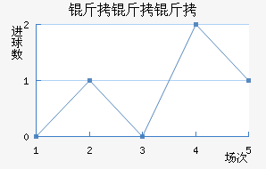 ��������������������