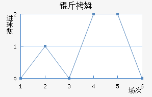 ��ķ��������������