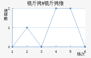 ��W��ά��������������