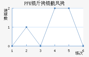 PFK���ط��������������