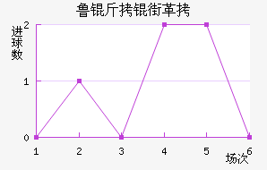 ³���ָ���������������