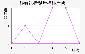 �ʴ����Ͻ�������������