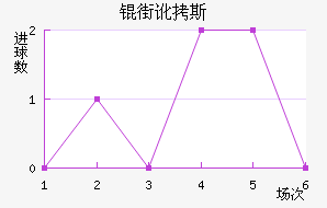 �ֶ�˹��������������