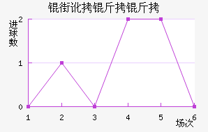 �ֶ�������������������