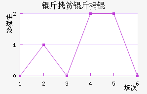 ��ƶ��½�������������