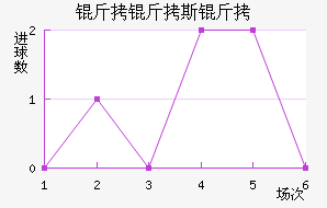 ����˹����������������