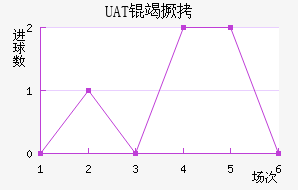 ���׿���ŵ˹��������������