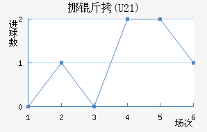 Ų��(U21)��������������