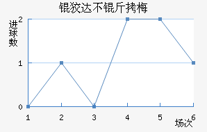 �ƴﲻ��÷��������������