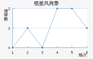 �ӷ�̩����˹��������������