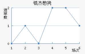 �ܱ�����������������