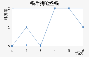 ��Ǻյ½�������������