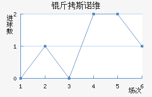 ��˹ŵά�Ľ�������������