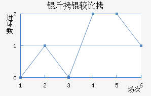 ���϶ӽ�������������