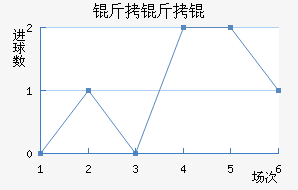 �������������������