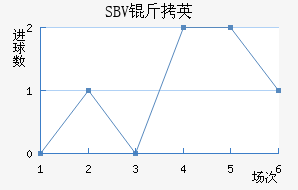 SBV��Ӣ��������������