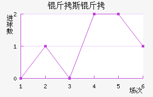 ��˹����������������