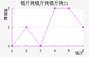 ������U21��������������