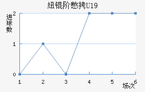 Ŧ�ױ�U19��������������