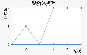 �ɲ�˹��������������