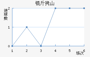 ��ɽ�����������������