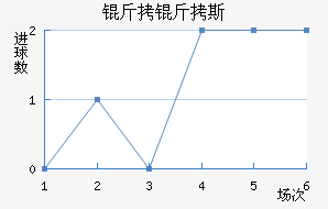 ����˹��������������