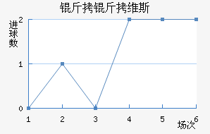 ����ά˹��������������