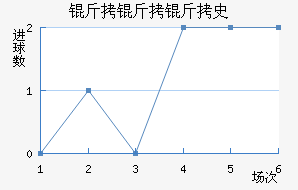 ������ʷ������������������