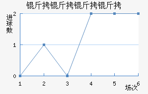 �������ؽ�������������