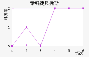 ̩�޷�˹��������������