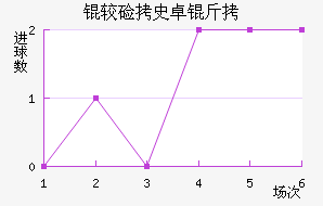 �ϼ�ʷ׿�ս�������������