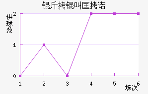 ���п�ŵ��������������