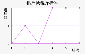 ����ƽ��������������