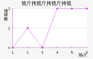 ������Ƚ�������������