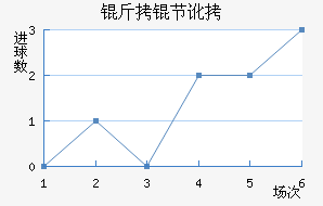 ���ڶ���������������