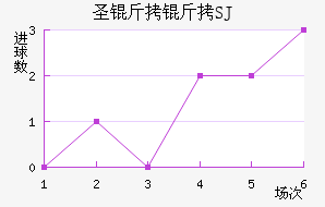ʥ����SJ��������������