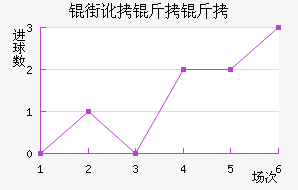 �ֶ�������������������