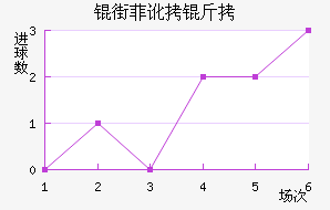 �ַƶ��½�������������