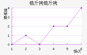 ����������������������