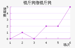 ��ά�׽�������������
