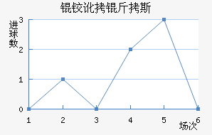 �¶���˹��������������