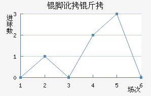 �Ŷ���������������������