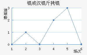 �人��Ƚ�������������